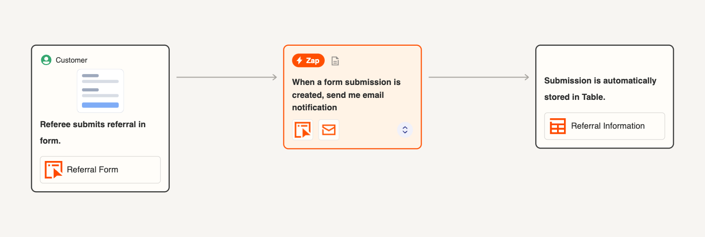 Referral Form Canvas